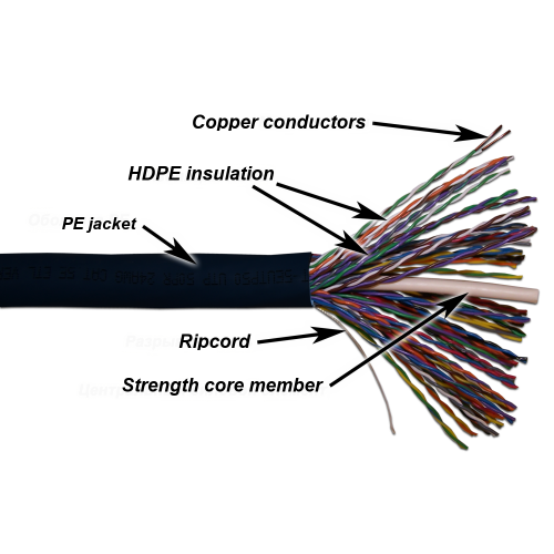 TWT UTP cable, 50 pairs, category 5e, outdoor, 305 meters
